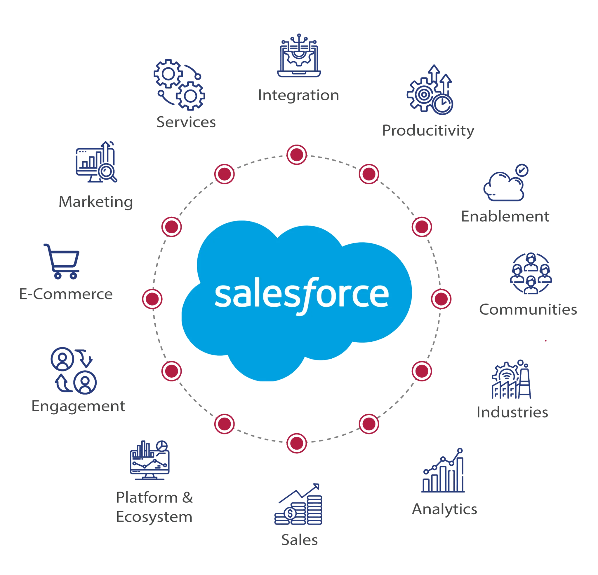 saleforce