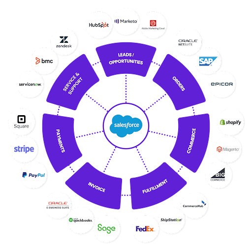InfoDrive Solution’s Integration Capabilities